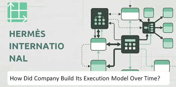 How Did Hermès International Company Build Its Execution Model Over Time?