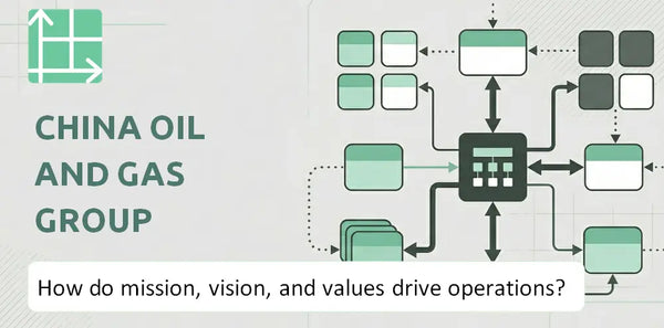 What Do the Mission, Vision, and Values of China Oil And Gas Group Company Reveal About How It Operates?