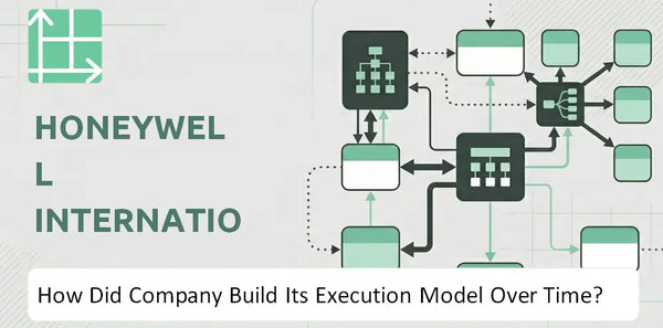 How Did Honeywell International Company Build Its Execution Model Over Time?