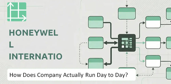 How Does Honeywell International Company Actually Run Day to Day?