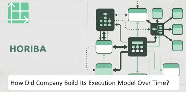 How Did HORIBA Company Build Its Execution Model Over Time?