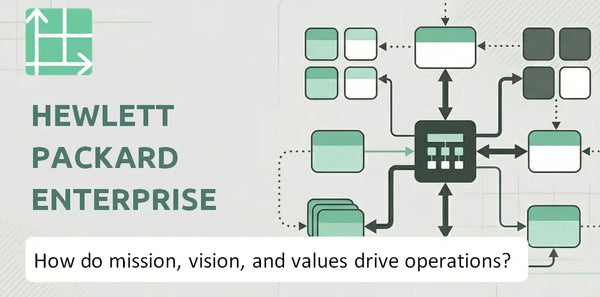 What Do the Mission, Vision, and Values of Hewlett Packard Enterprise Company Reveal About How It Operates?