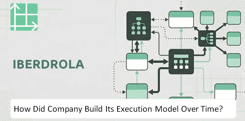 Iberdrola Company Execution History