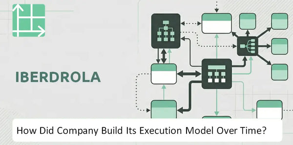 How Did Iberdrola Company Build Its Execution Model Over Time?