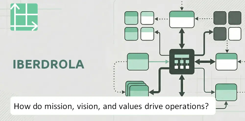 Iberdrola Company Operating Principles