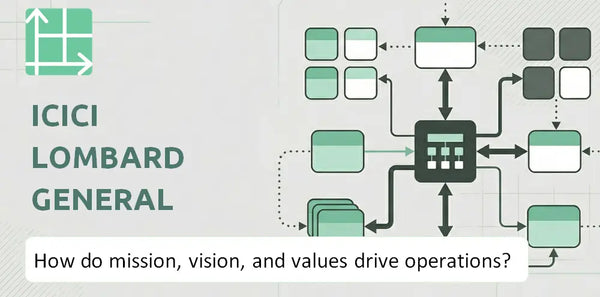 What Do the Mission, Vision, and Values of ICICI Lombard General Insurance Company Reveal About How It Operates?