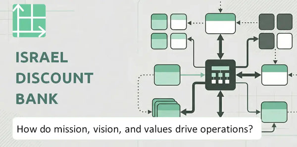What Do the Mission, Vision, and Values of Israel Discount Bank Company Reveal About How It Operates?