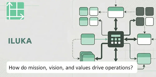 What Do the Mission, Vision, and Values of Iluka Company Reveal About How It Operates?