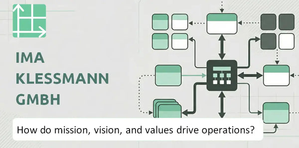 What Do the Mission, Vision, and Values of IMA Klessmann GmbH Company Reveal About How It Operates?