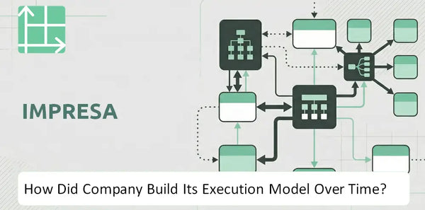 How Did Impresa Company Build Its Execution Model Over Time?