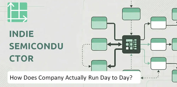 How Does indie semiconductor Company Actually Run Day to Day?