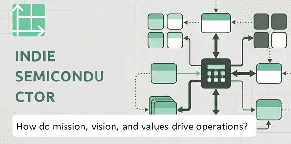 What Do the Mission, Vision, and Values of indie semiconductor Company Reveal About How It Operates?