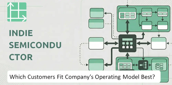 Which Customers Fit indie semiconductor Company's Operating Model Best?