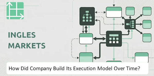 How Did Ingles Markets Company Build Its Execution Model Over Time?