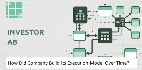 How Did Investor AB Company Build Its Execution Model Over Time?