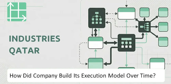 How Did Industries Qatar Company Build Its Execution Model Over Time?