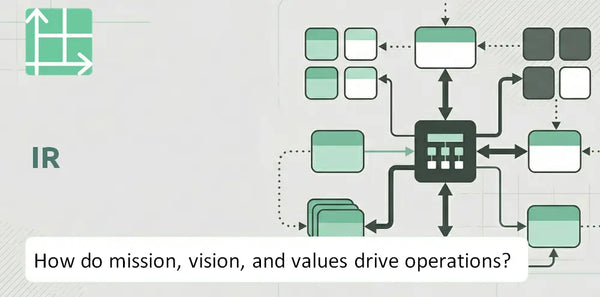 What Do the Mission, Vision, and Values of IR Company Reveal About How It Operates?