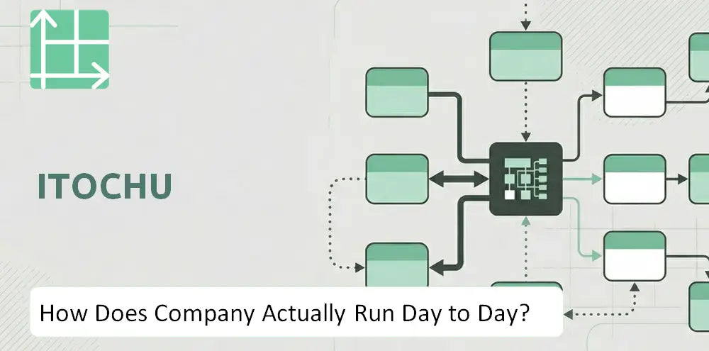 Itochu Company Execution Model