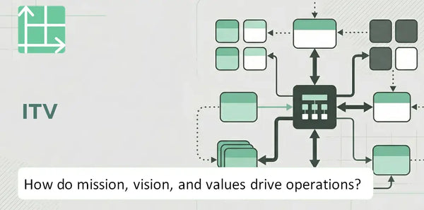 What Do the Mission, Vision, and Values of ITV Company Reveal About How It Operates?