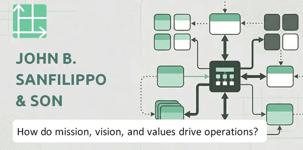 What Do the Mission, Vision, and Values of John B. Sanfilippo & Son Company Reveal About How It Operates?