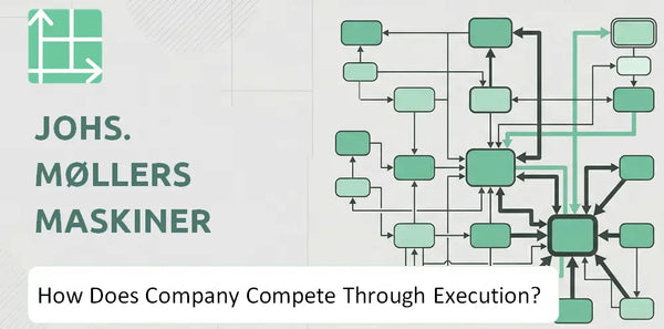 How Does Johs. Møllers Maskiner A/S Company Compete Through Execution?