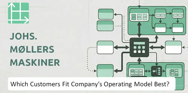 Which Customers Fit Johs. Møllers Maskiner A/S Company's Operating Model Best?