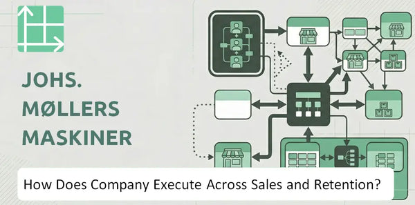 How Does Johs. Møllers Maskiner A/S Company Execute Across Sales, Service, and Retention?