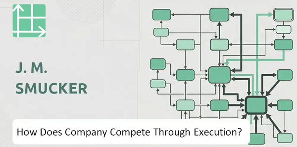 How Does J. M. Smucker Company Compete Through Execution?