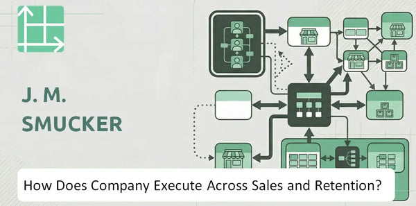 How Does J. M. Smucker Company Execute Across Sales, Service, and Retention?