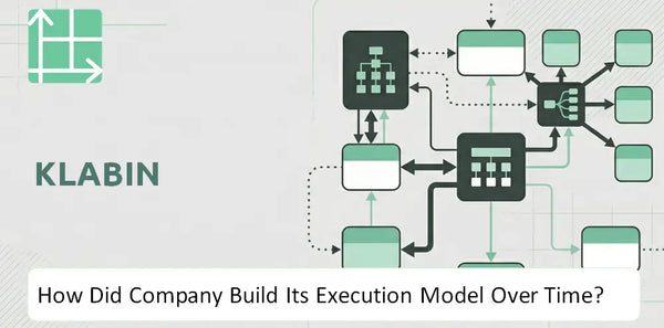 How Did Klabin Company Build Its Execution Model Over Time?