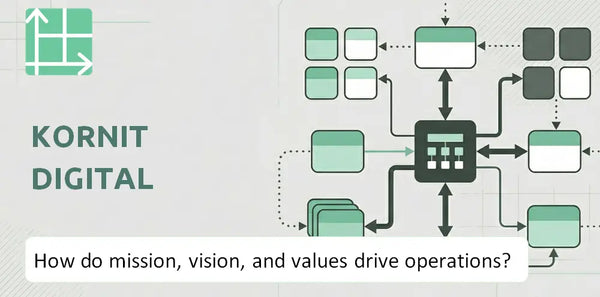 What Do the Mission, Vision, and Values of Kornit Digital Company Reveal About How It Operates?