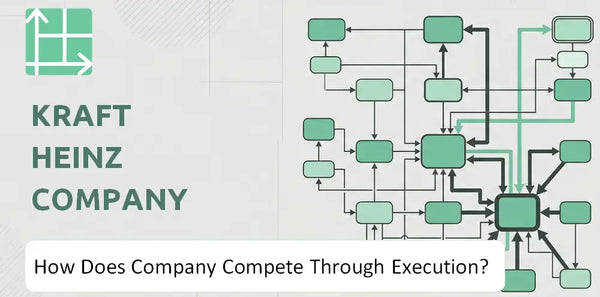 How Does Kraft Heinz Company Company Compete Through Execution?