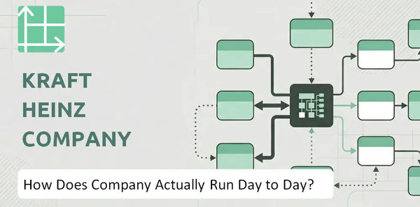 How Does Kraft Heinz Company Company Actually Run Day to Day?