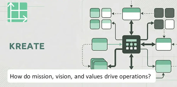What Do the Mission, Vision, and Values of Kreate Company Reveal About How It Operates?