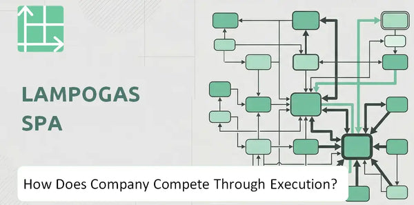 How Does Lampogas SpA Company Compete Through Execution?