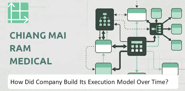How Did Chiang Mai Ram Medical Business Company Build Its Execution Model Over Time?