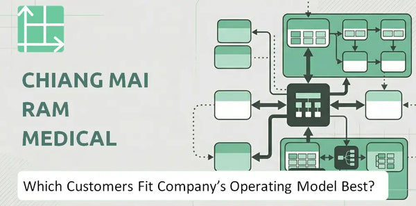 Which Customers Fit Chiang Mai Ram Medical Business Company's Operating Model Best?