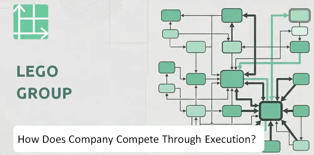 Lego Company Competitive Execution
