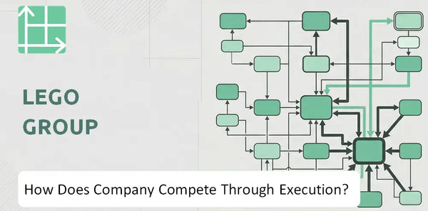 How Does LEGO Group Company Compete Through Execution?