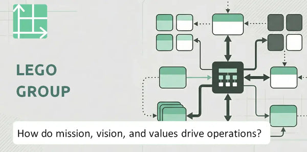 What Do the Mission, Vision, and Values of LEGO Group Company Reveal About How It Operates?
