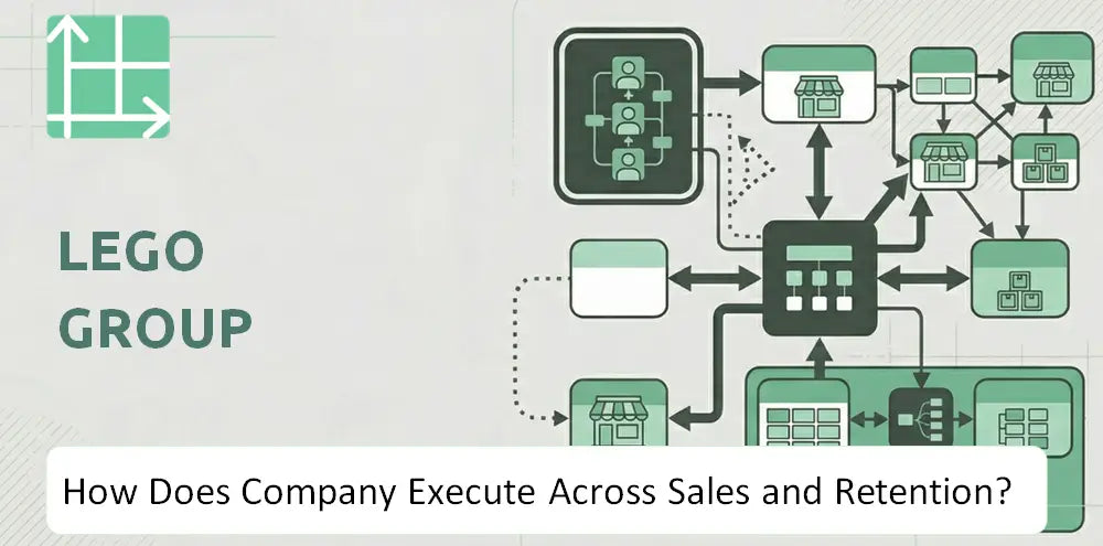 Lego Company Revenue Execution