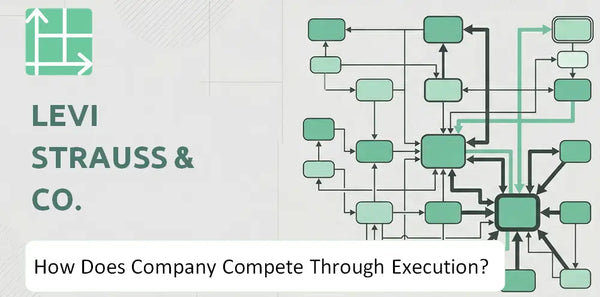 How Does Levi Strauss & Co. Company Compete Through Execution?