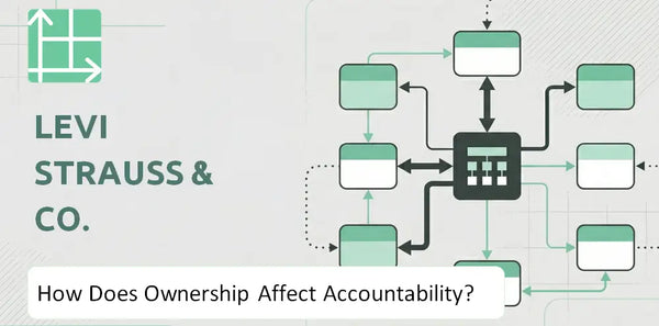 Who Owns Levi Strauss & Co. Company and How Does Ownership Affect Accountability?