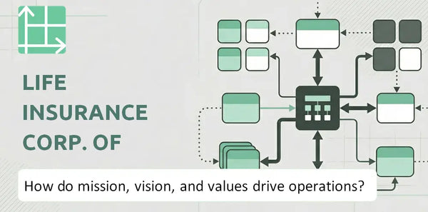 What Do the Mission, Vision, and Values of Life Insurance Corp. of India Company Reveal About How It Operates?