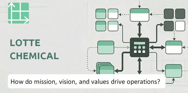 What Do the Mission, Vision, and Values of Lotte Chemical Company Reveal About How It Operates?