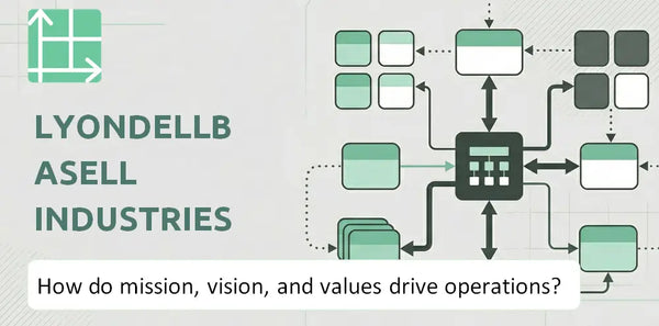 What Do the Mission, Vision, and Values of LyondellBasell Industries Company Reveal About How It Operates?