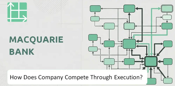 How Does Macquarie Bank Company Compete Through Execution?