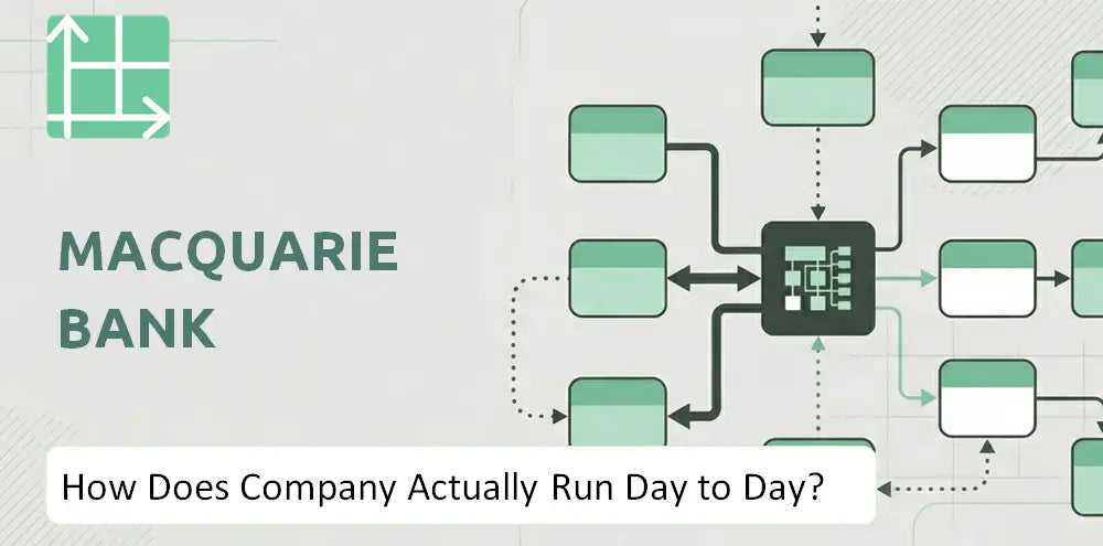 Macquarie Company Execution Model