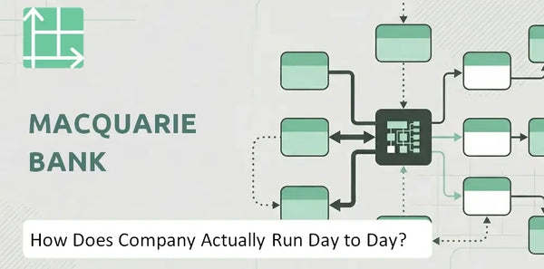 How Does Macquarie Bank Company Actually Run Day to Day?