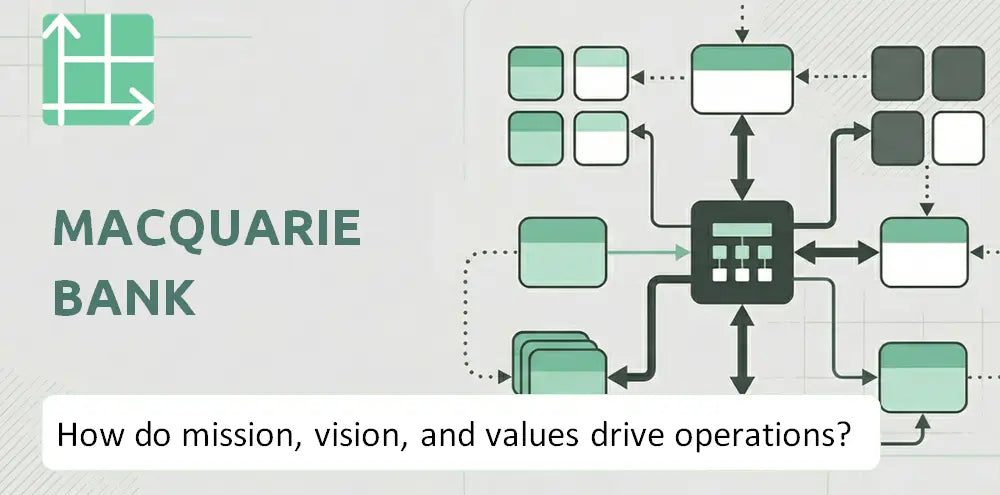 Macquarie Company Operating Principles
